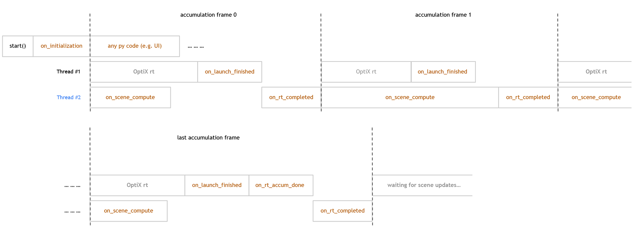 PlotOptiX compute flow